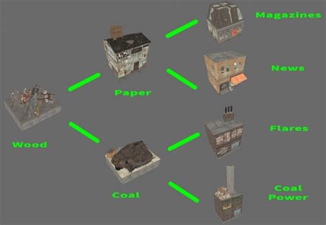 sim settlements 3 in 1.